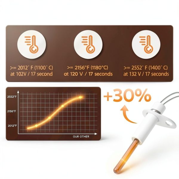Replizo 201657-03S Furnace Ignitor Durable Nitride Heating-2